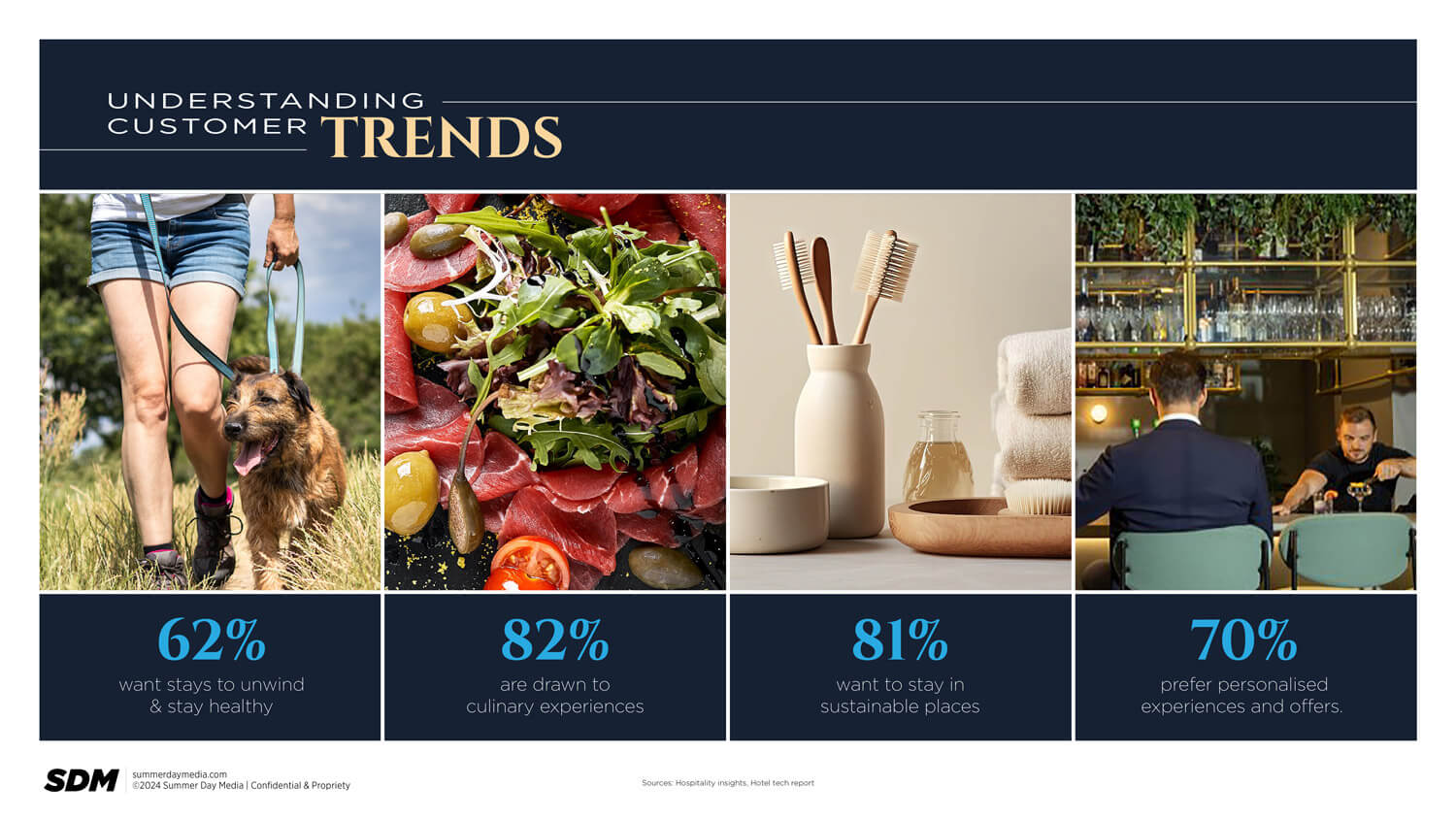 Unequalled customer experience in hospitality