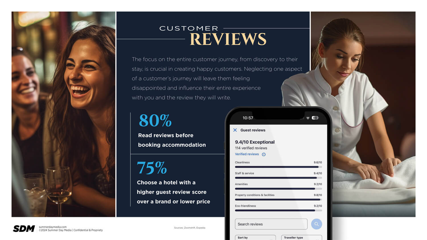 Unequalled customer experience in hospitality