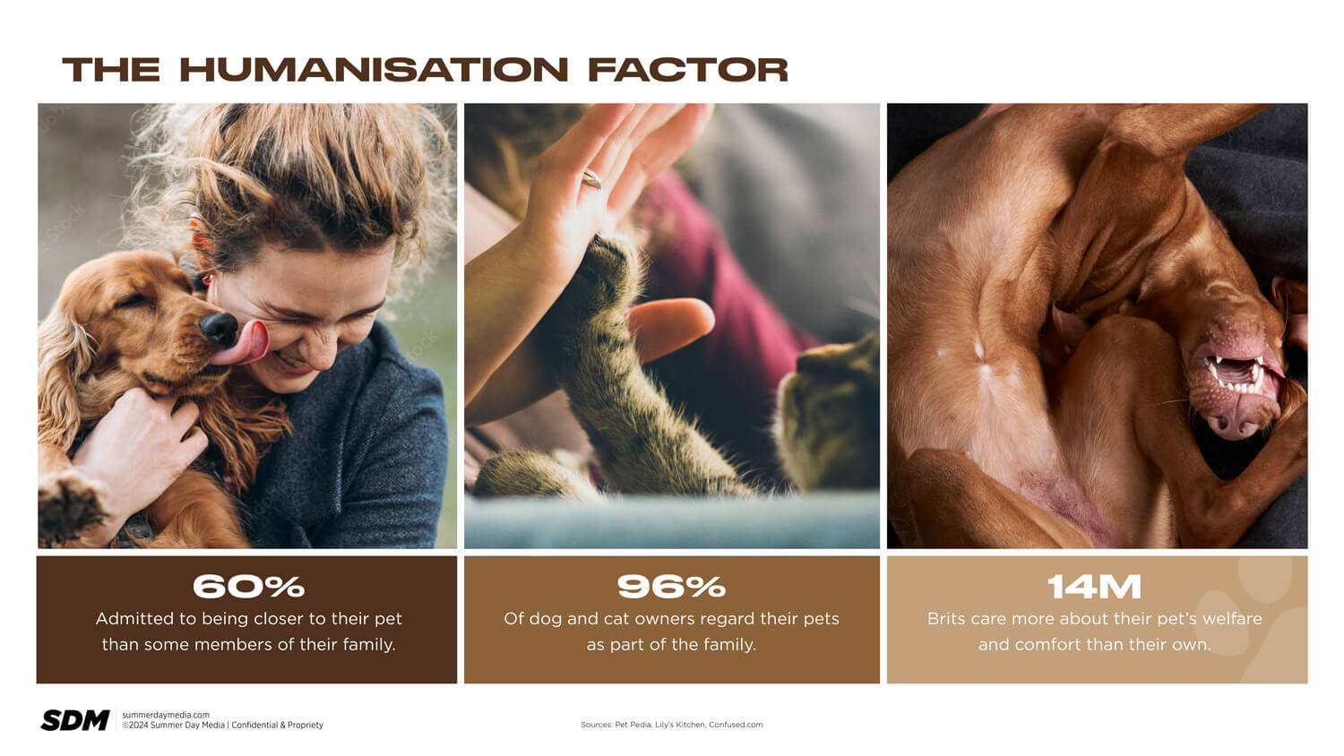 Unleashing your pet brands full potential