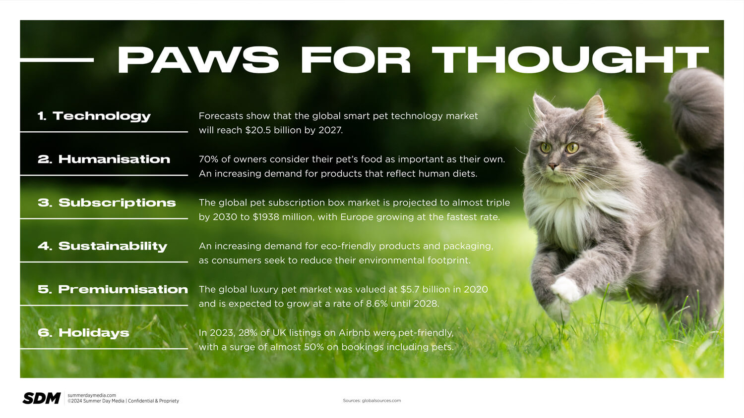 Unleashing your pet brands full potential