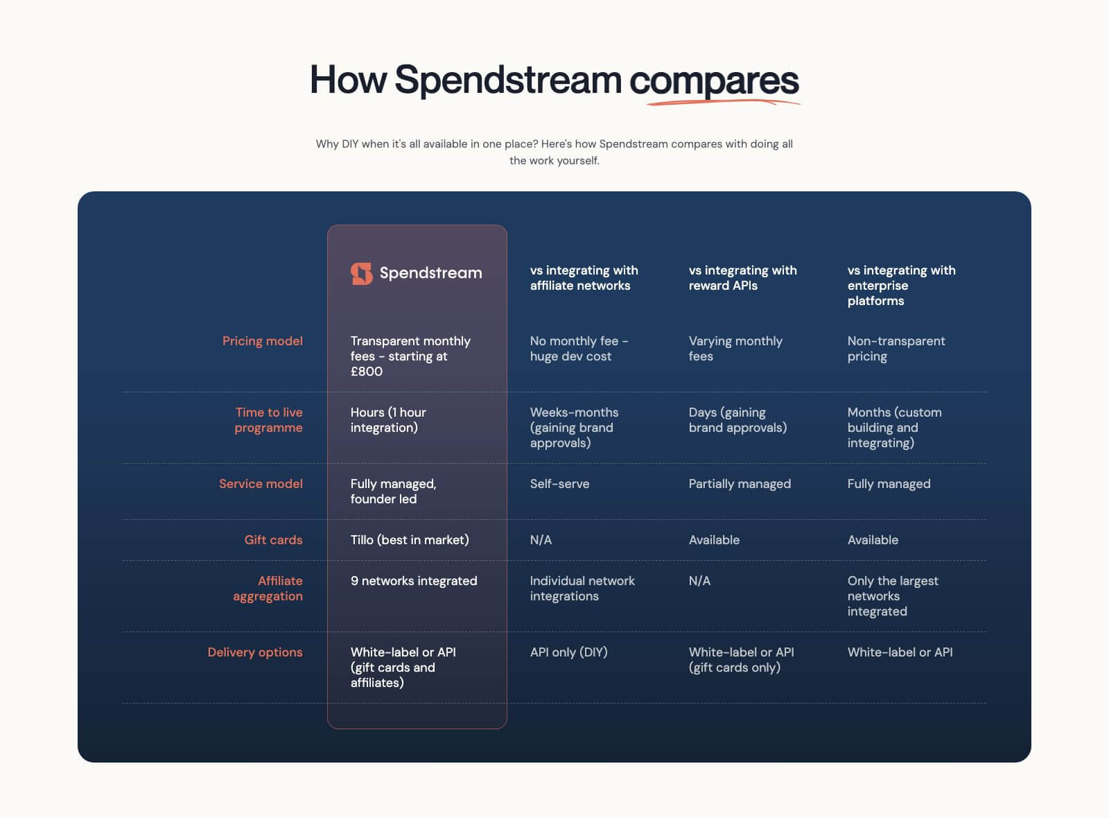 How Spendstream compares with affiliate networks, reward APIs and enterprise platforms