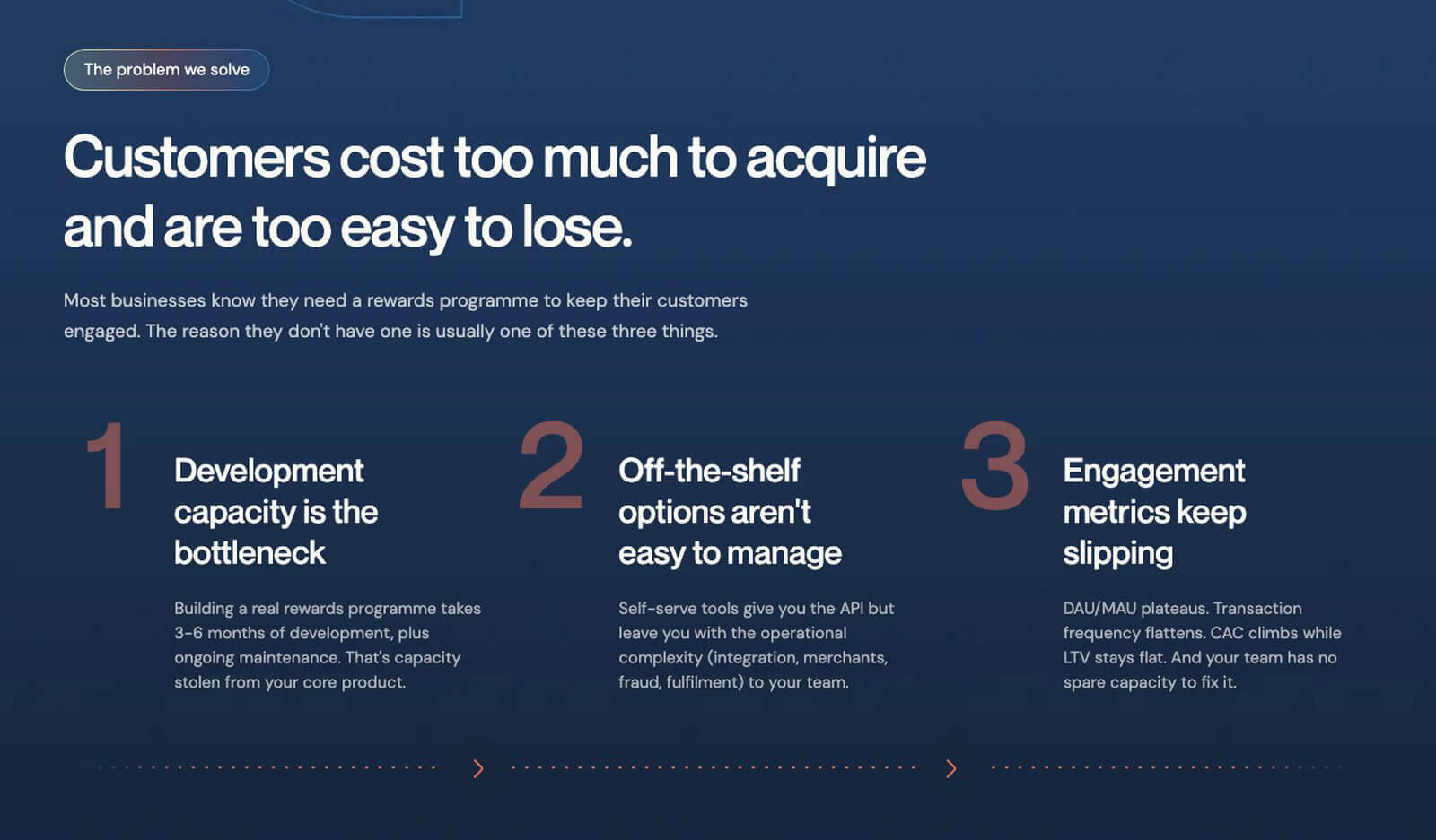 Spendstream – the problem we solve: customers cost too much to acquire and are too easy to lose